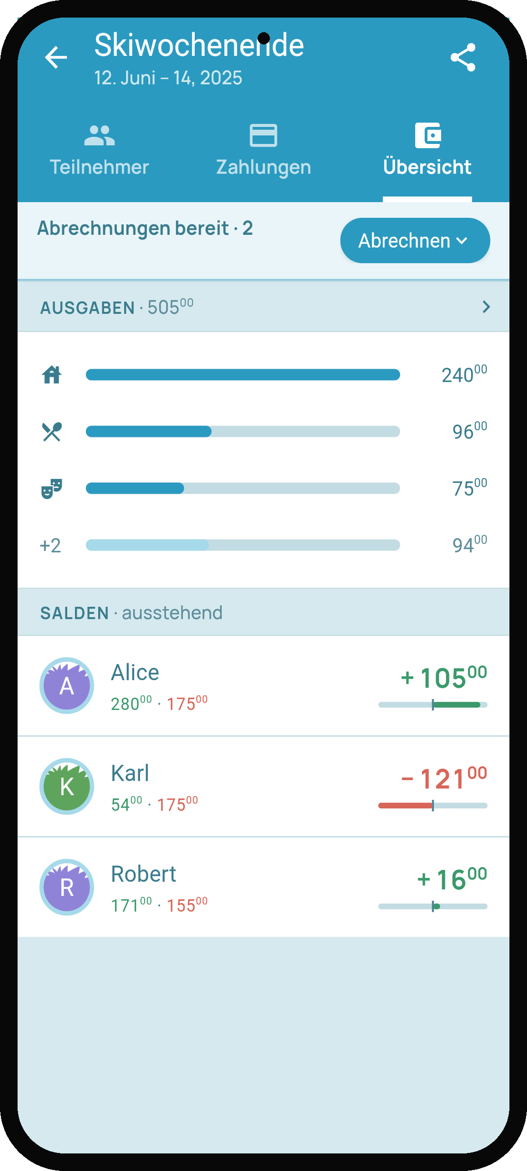 Debtster-Übersicht mit Salden
