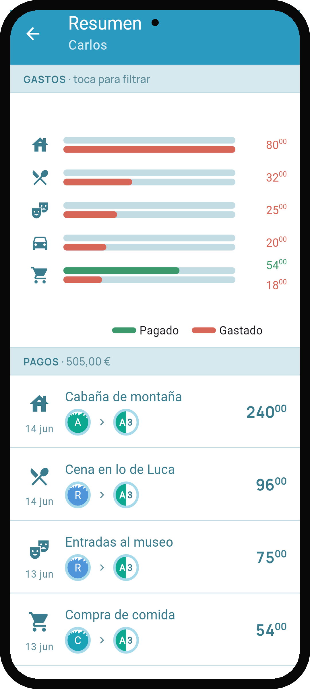 Salda las cuentas en Debtster