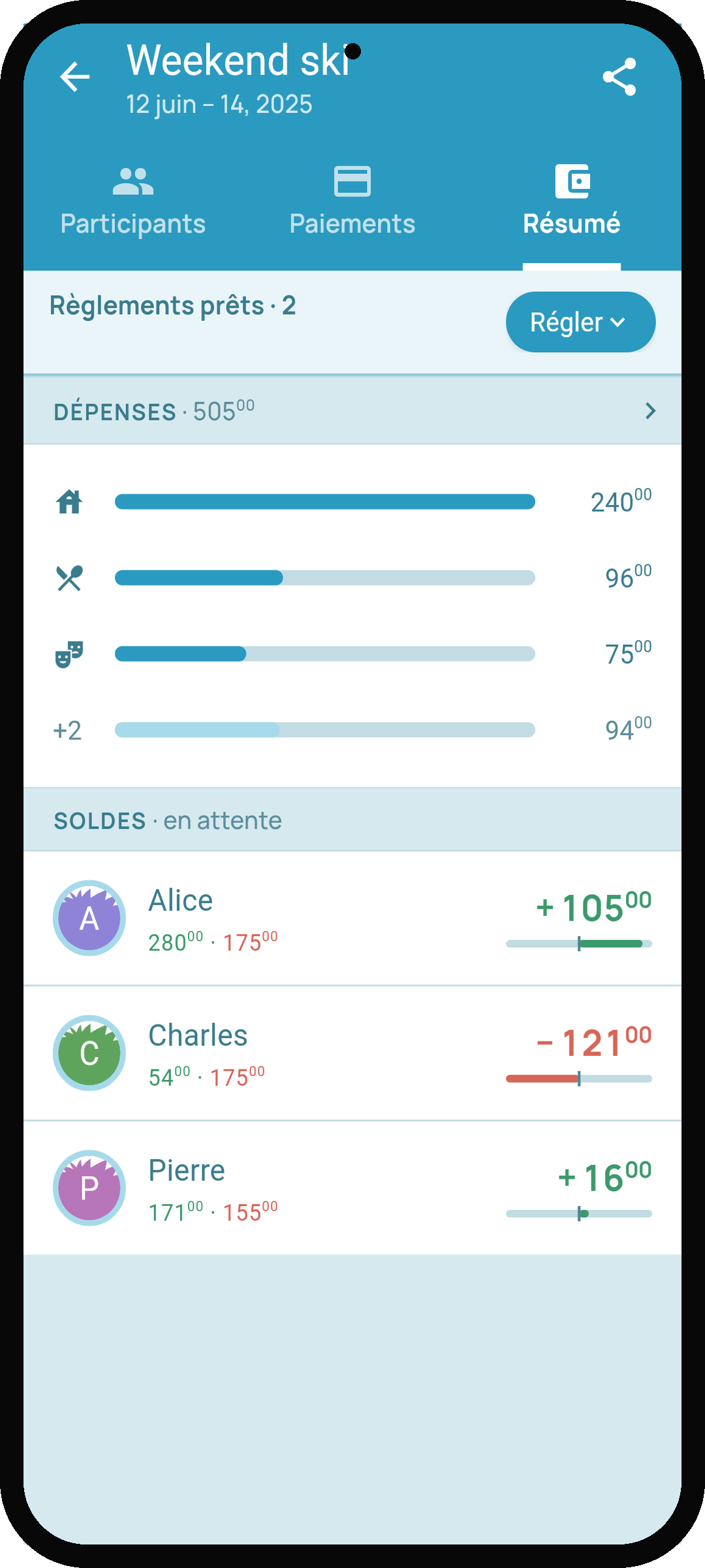 Écran récapitulatif de Debtster avec les soldes